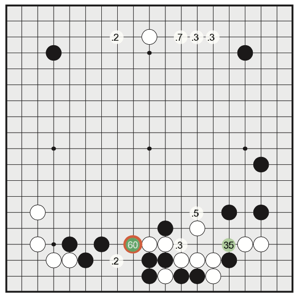 Policy Network