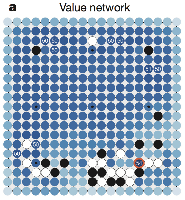 Value Network