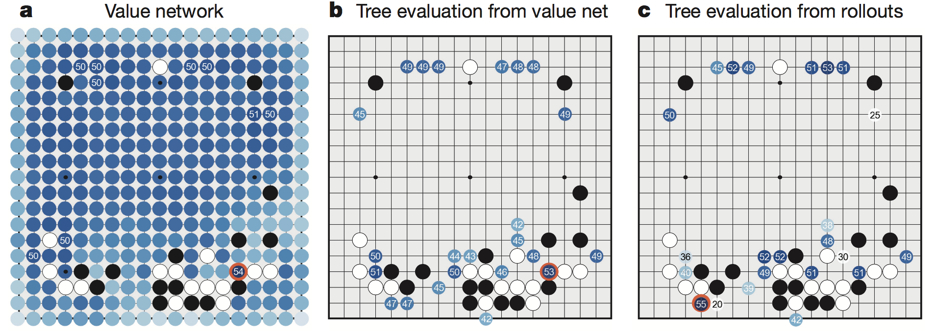 详解AlphaGo走某一步棋的过程1