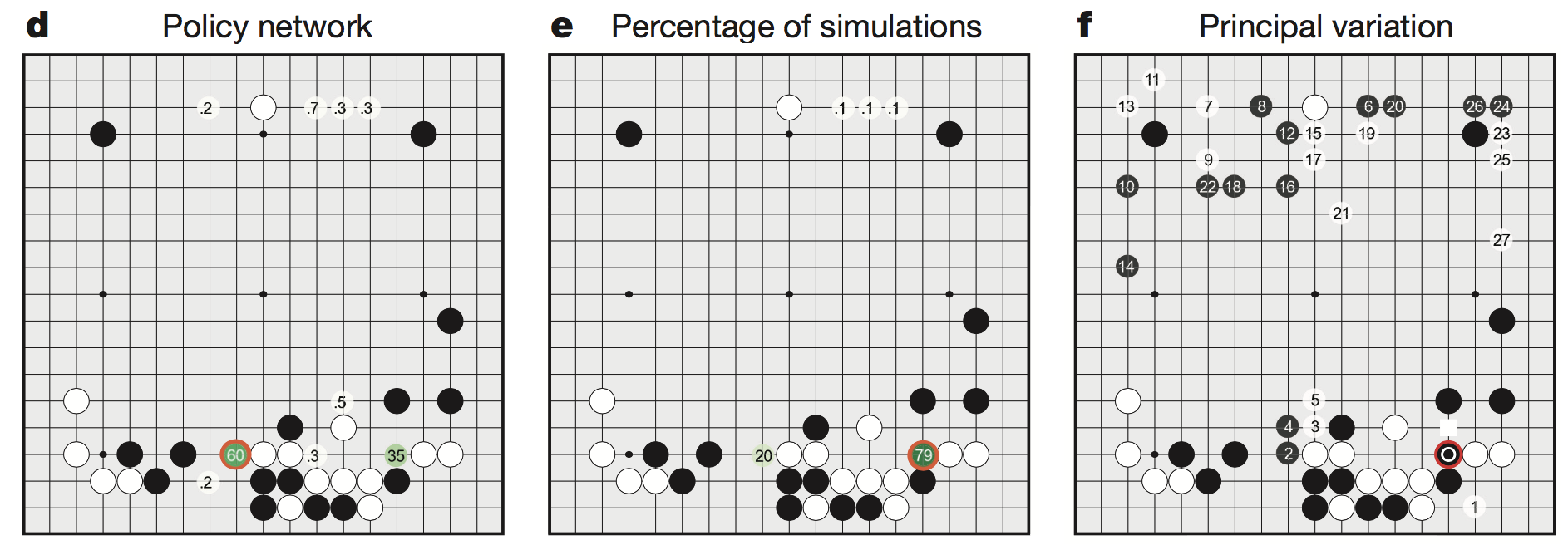 详解AlphaGo走某一步棋的过程2