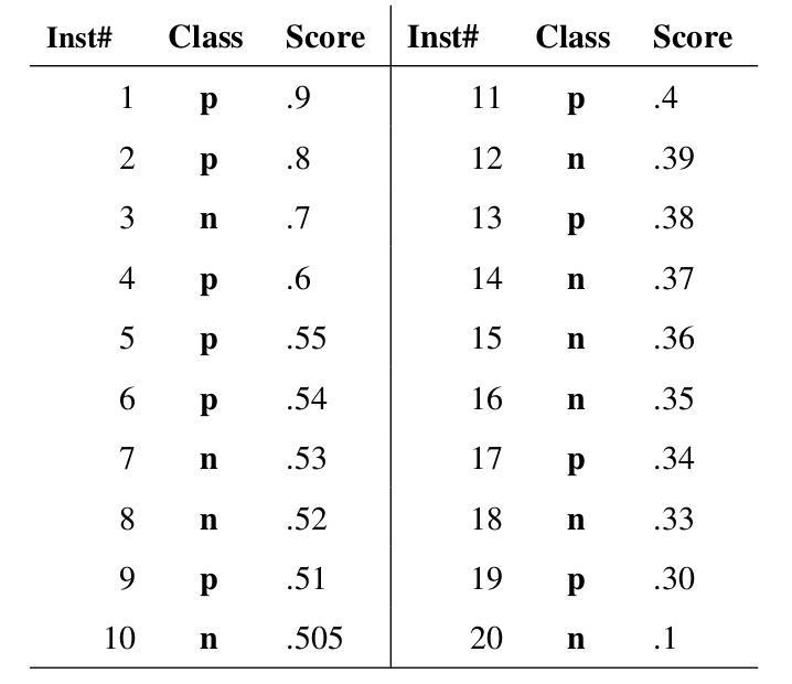 example-data