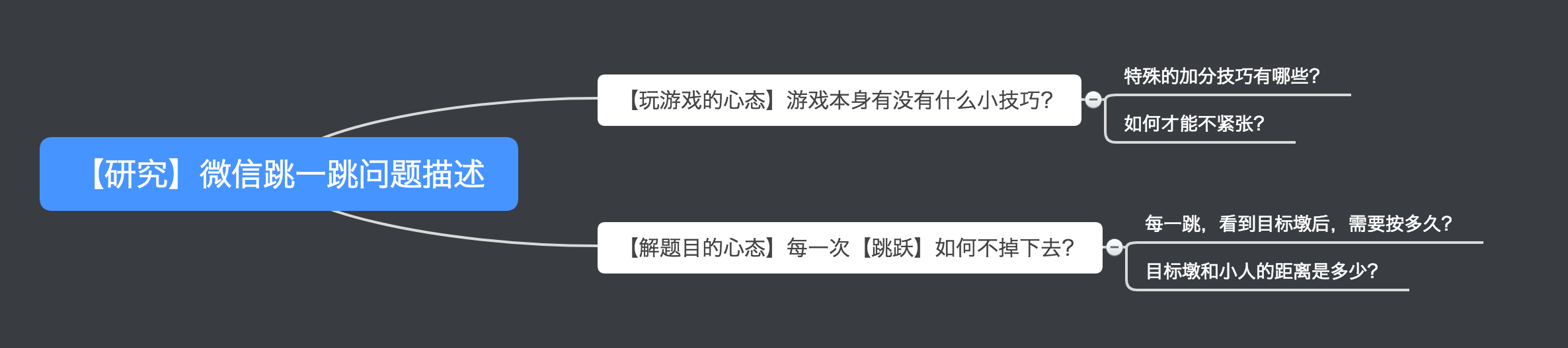 问题描述